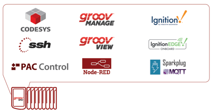 Groov-Epic-Applications-pic